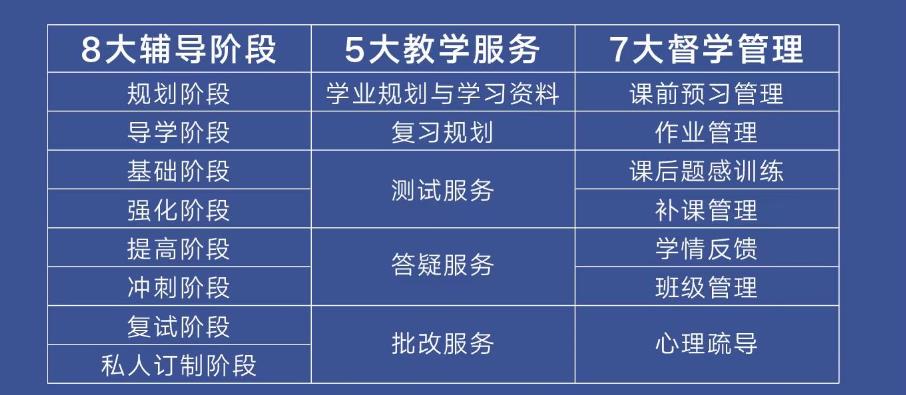 浙江杭州新闻与传播考研辅导班十大排名一览