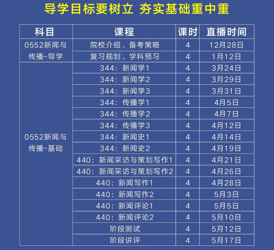 浙江杭州新闻与传播考研辅导班十大排名一览