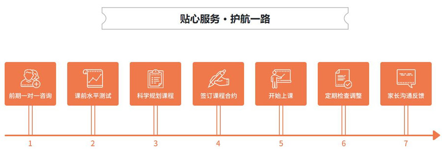 十大新托福教育培训机构排名一览
