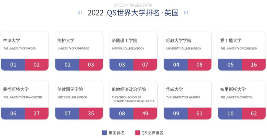 国内专业英国留学机构前十名一览 国内专业英国留学机构前十名一览