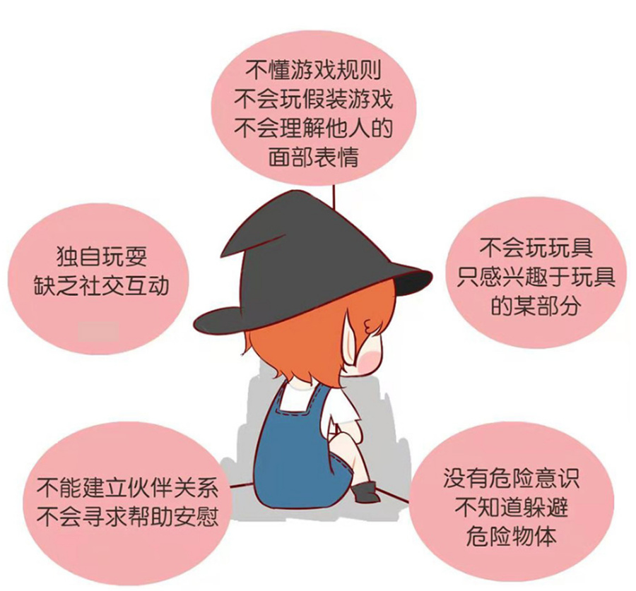 十大厦门儿童发育障碍康复机构排名-口碑推荐-小海豚儿童自闭症康复机构