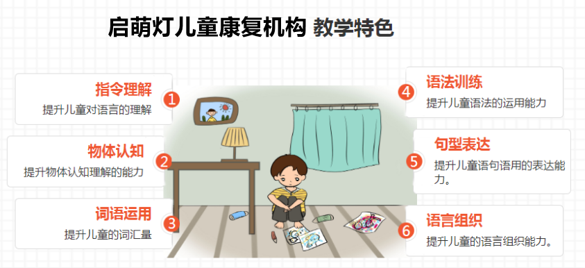 儿童发育障碍矫正机构