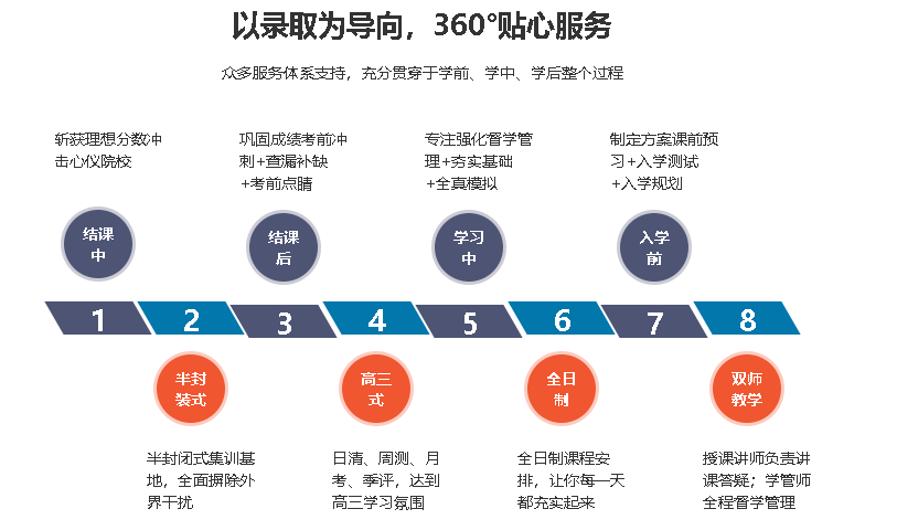 浙江金华十大寄宿考研辅导机构排名一览盘点.png 浙江金华十大寄宿考研辅导机构排名一览盘点.png