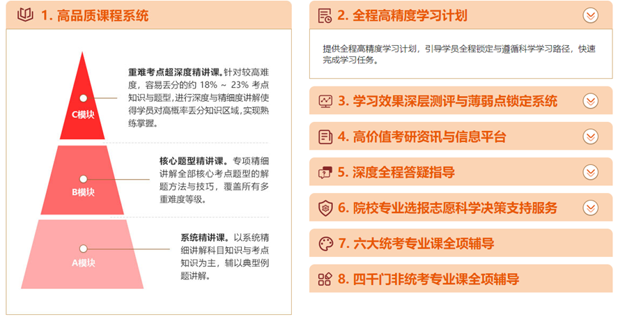 十大考研网课机构排名一览