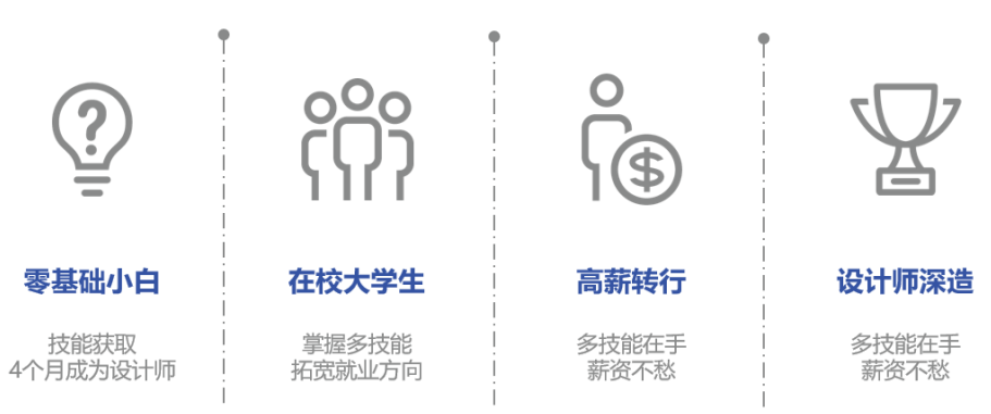 北大青鸟网页计培训机构