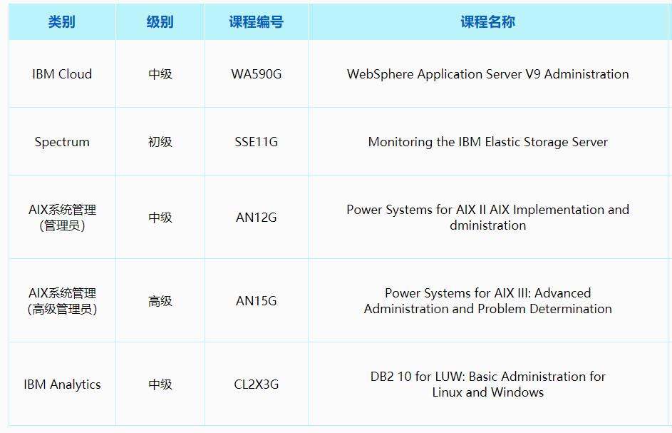 国内十大ibm认证培训机构排名一览