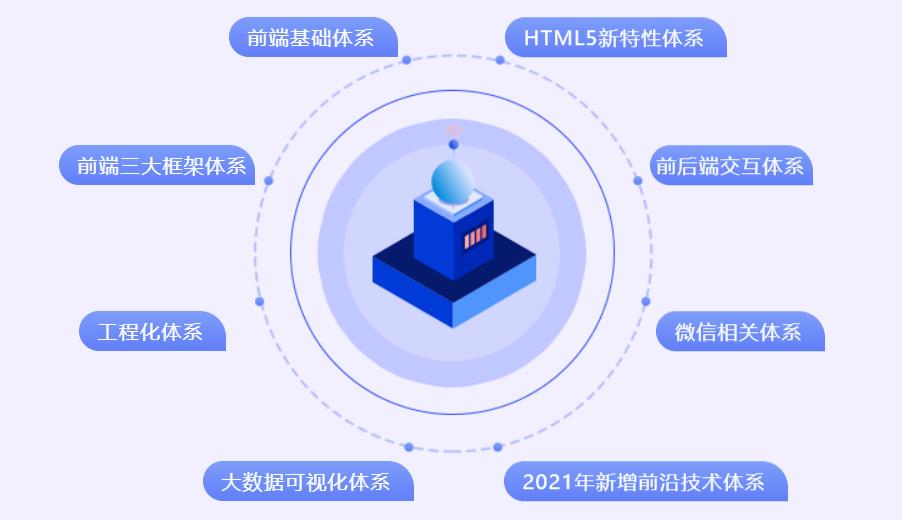 全国排名前十的web前端开发培训机构一览汇总 全国排名前十的web前端开发培训机构一览汇总