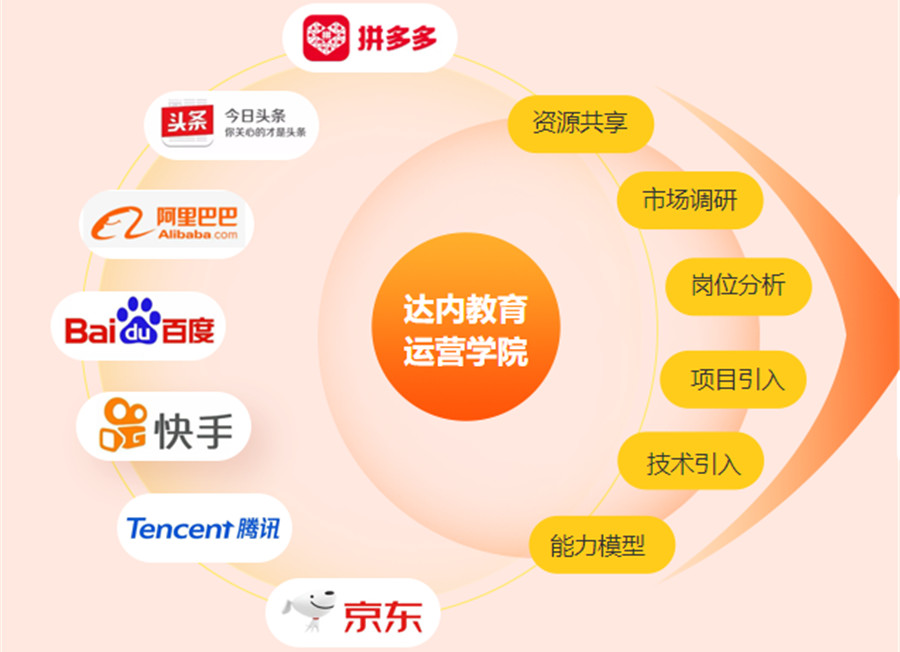 国内网络营销培训机构十大排名一览