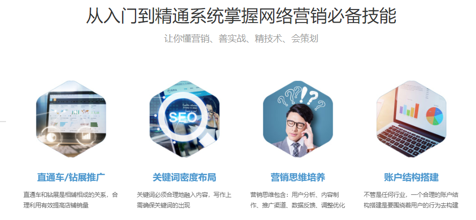 国内网络营销培训机构十大排名一览