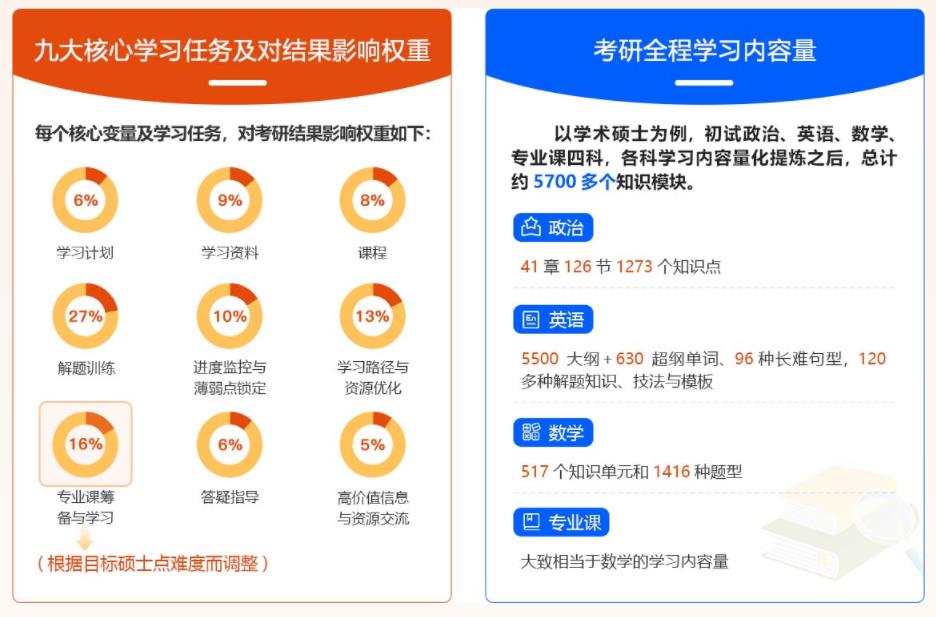 吉林白城考研培训机构口碑排名一览 吉林白城考研培训机构口碑排名一览
