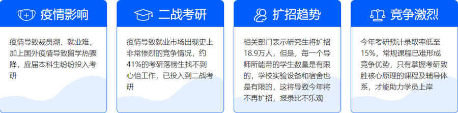 沈阳名气大的考研辅导机构一览,二战集训营,考研培训班.jpg