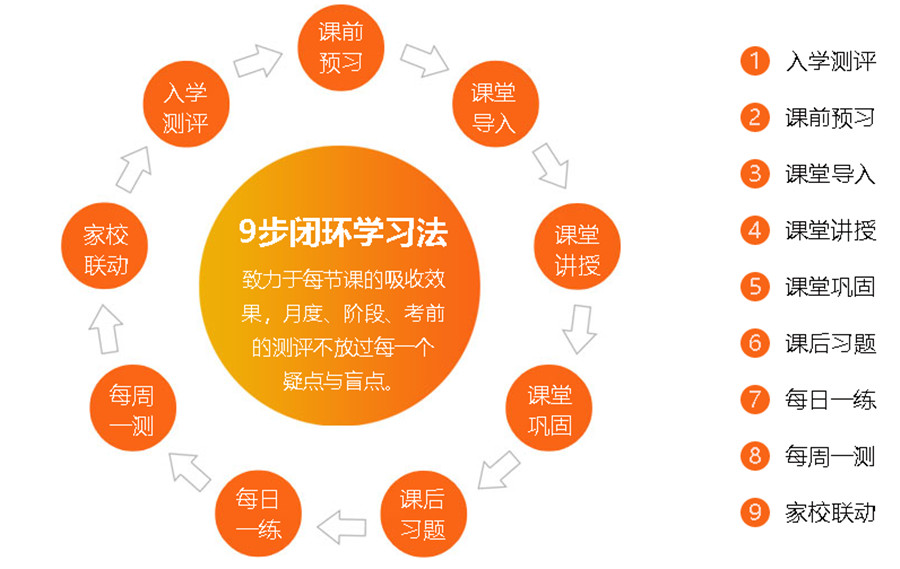 浙江舟山十大考研暑期集训营人气排名一览.jpg 浙江舟山十大考研暑期集训营人气排名一览.jpg