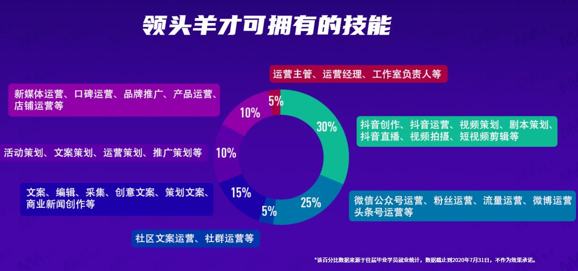 辽宁十大学新媒体运营比较好的培训学校排名一览盘点