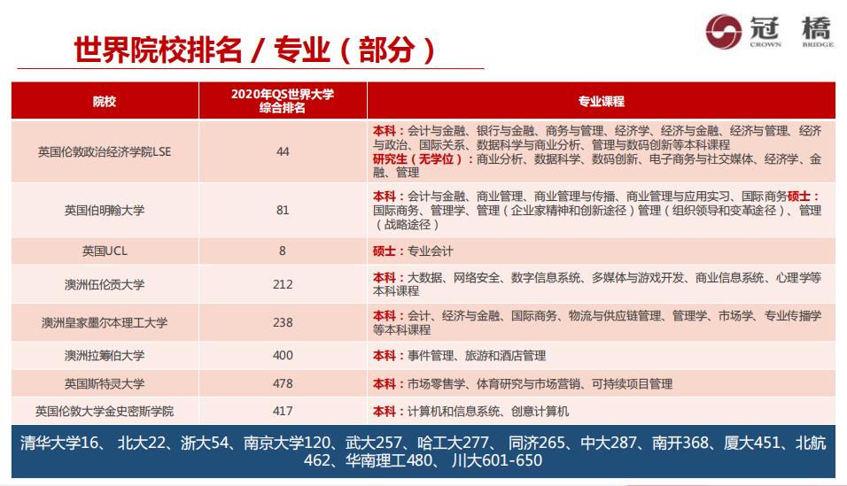 全国10大新加坡留学申请中介机构排名一览