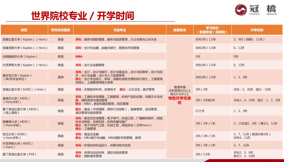 全国10大新加坡留学申请中介机构排名一览