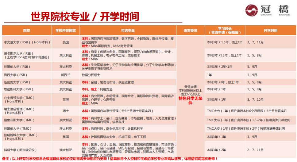 全国10大新加坡留学申请中介机构排名一览