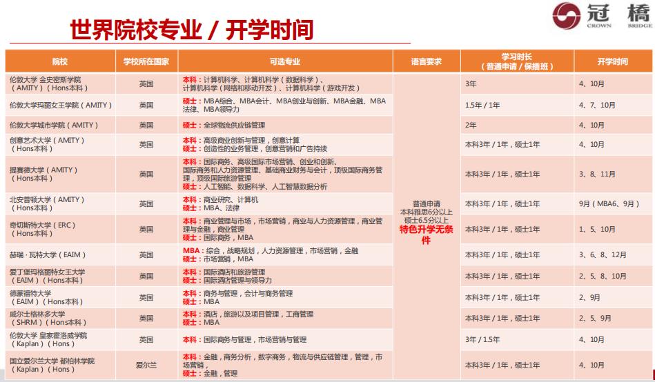 全国10大新加坡留学申请中介机构排名一览