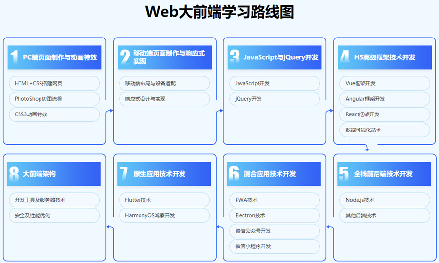 郑州五大WEB前端开发培训机构排名一览 郑州五大WEB前端开发培训机构排名一览