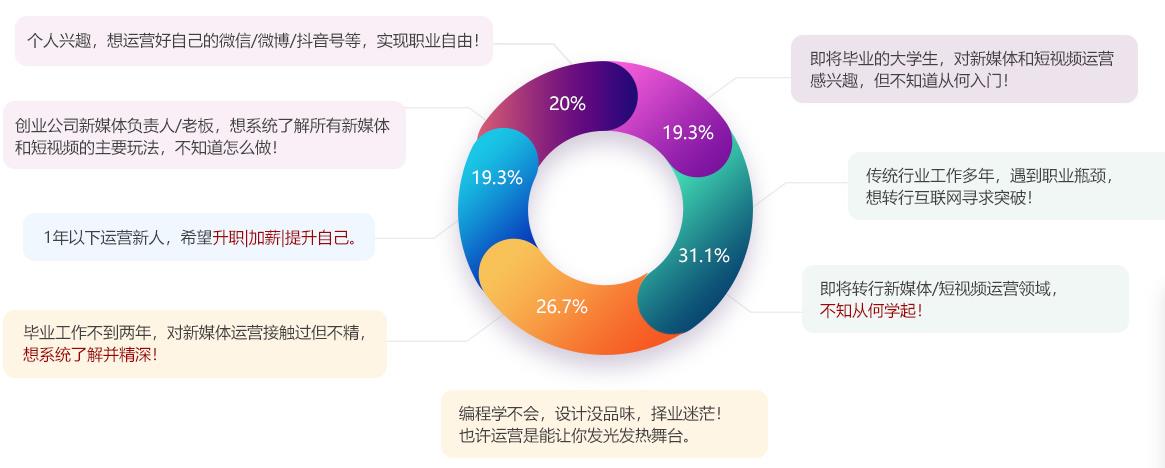 国内视频剪辑运营培训机构十大排名一览 国内视频剪辑运营培训机构十大排名一览