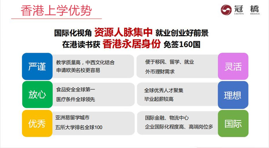 国内5大香港留学申请中介机构排名