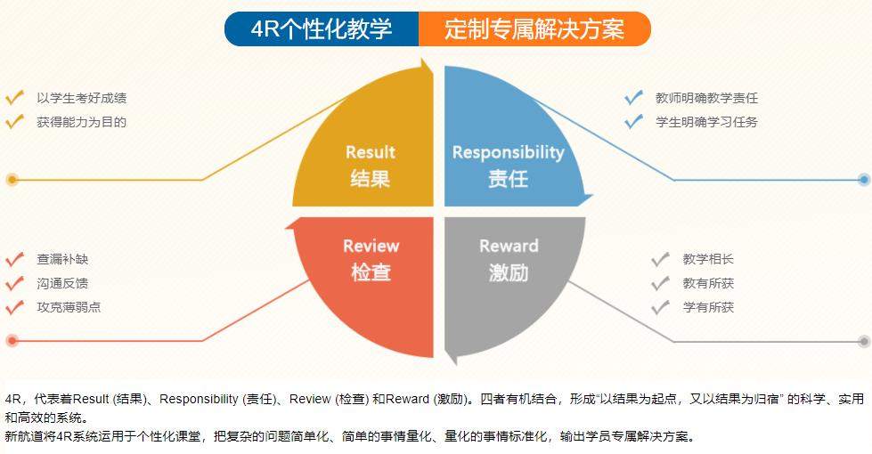 杭州新航道雅思托福暑假班2022招生一览