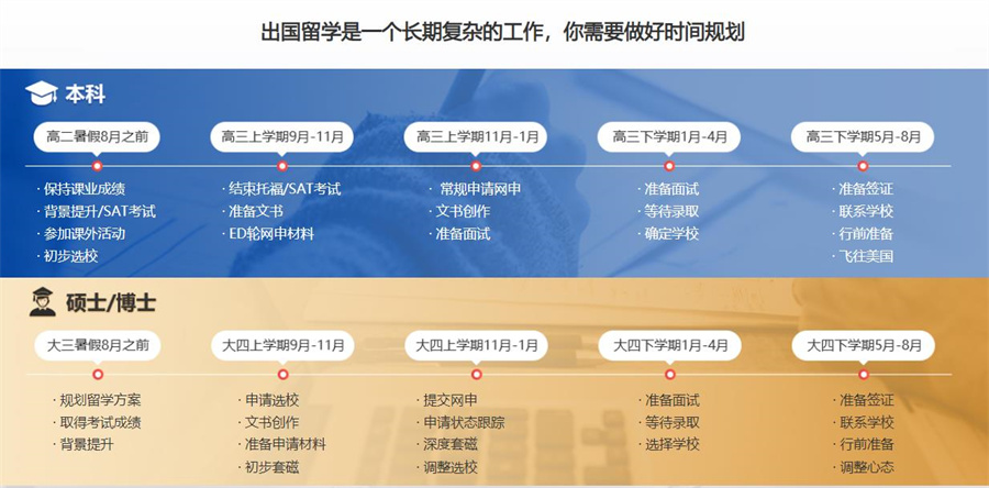 天津10大美国留学中介机构排名一览 天津10大美国留学中介机构排名一览