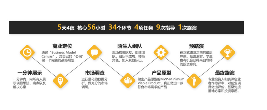 17岁高中生创业大赛集训营 17岁高中生创业大赛集训营
