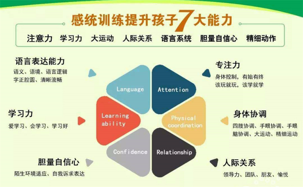 1厦门感统失调康复中心排名一览-感统失调矫正机构十大排名-携行