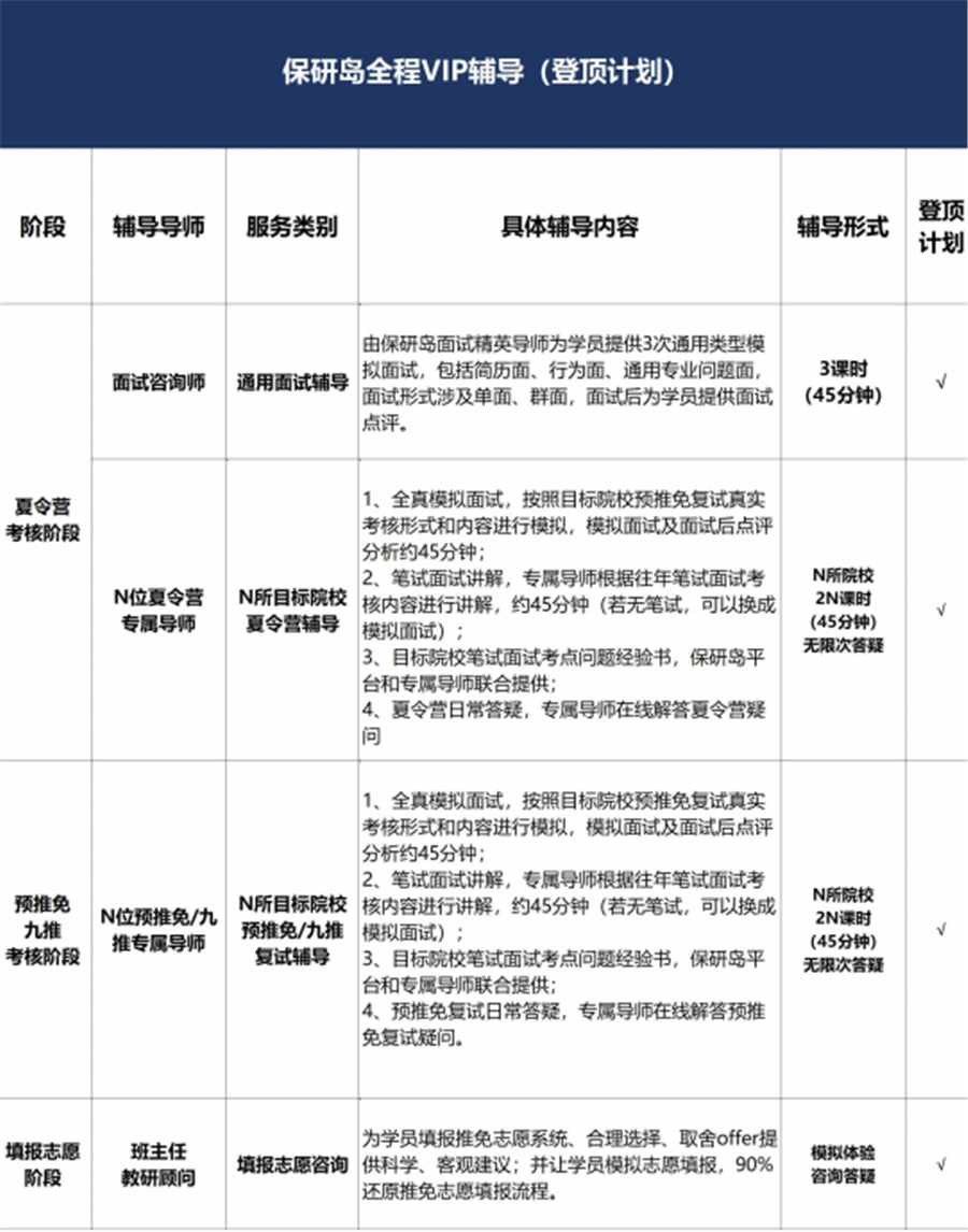 保研方式有哪些-保研机构十大排名-思客教育