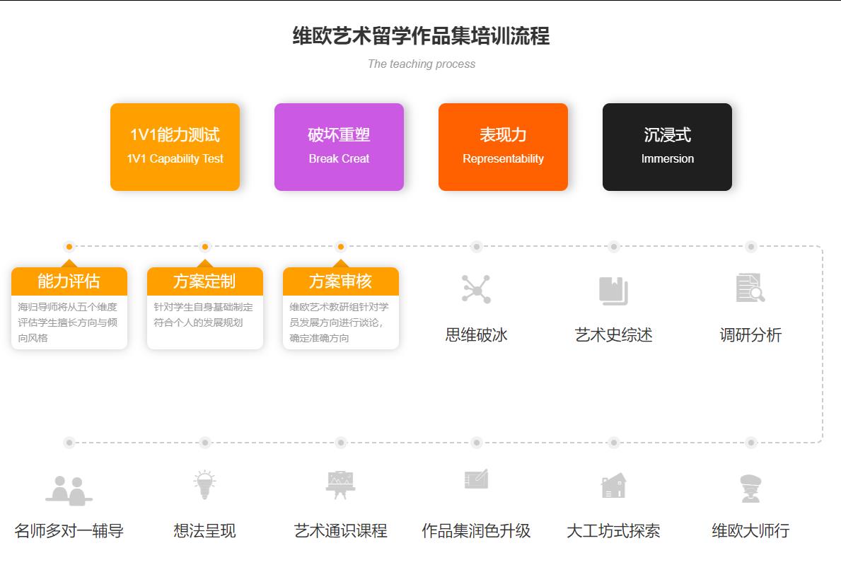 国内排名top10日本艺术留学中介服务机构人气一览