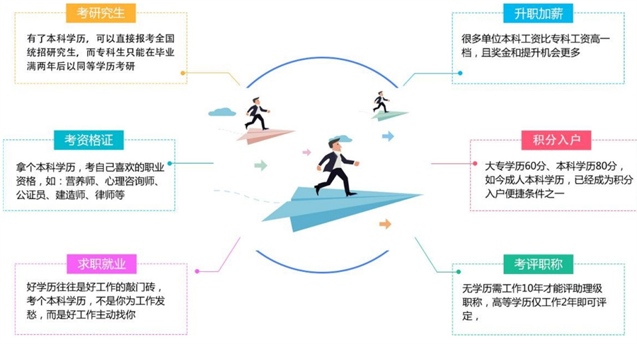 湖北开放大学成人专升本（高升专）招生简章一览