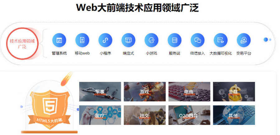 青海专业web前端软件开发培训机构top10人气排名一览?.jpg