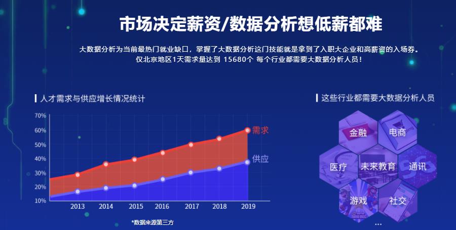 国内top10大数据分析师培训学校排名一览
