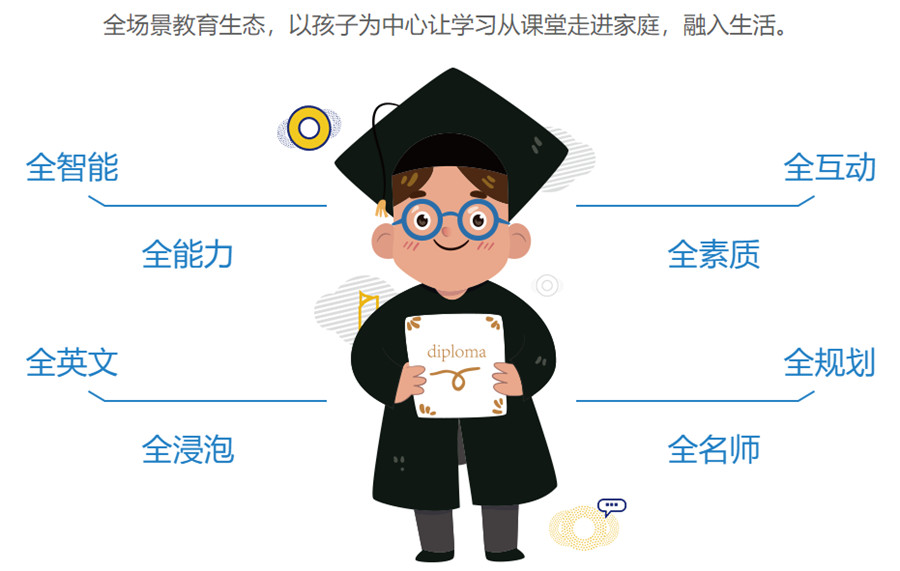 上海雅思英语培训班十大排名一览-微鸟口语