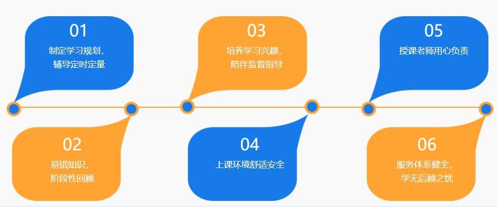 北京十大高三全日制补课机构排名一览推荐