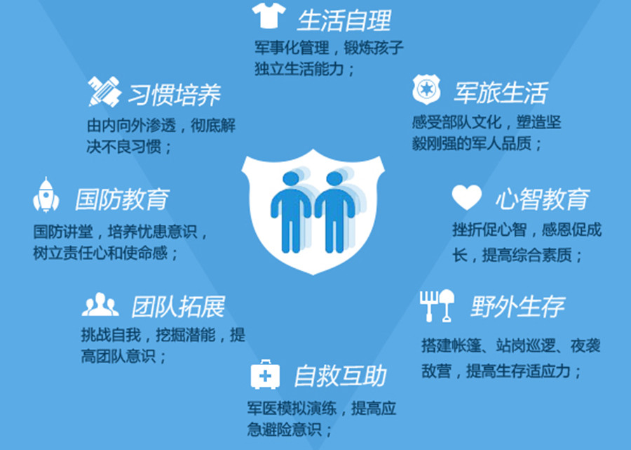温州14天军事励志夏令营排名前10口碑一览.jpg 温州14天军事励志夏令营排名前10口碑一览.jpg