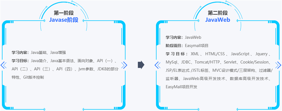 国内java架构工程师培训机构综合排名一览 国内java架构工程师培训机构综合排名一览
