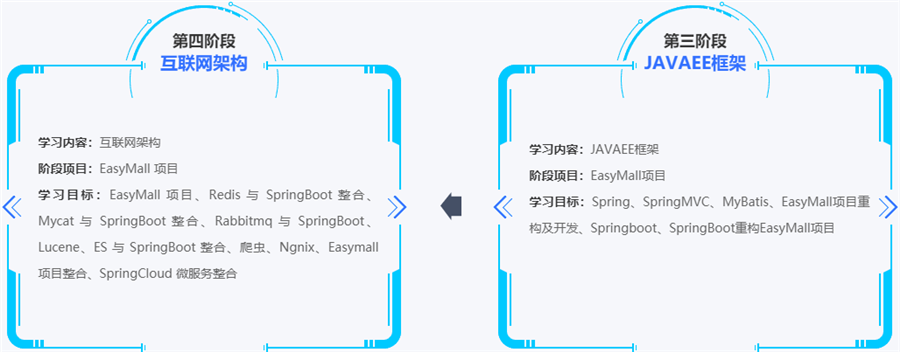 国内java架构工程师培训机构综合排名一览 国内java架构工程师培训机构综合排名一览