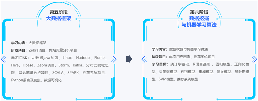 国内java架构工程师培训机构综合排名一览 国内java架构工程师培训机构综合排名一览