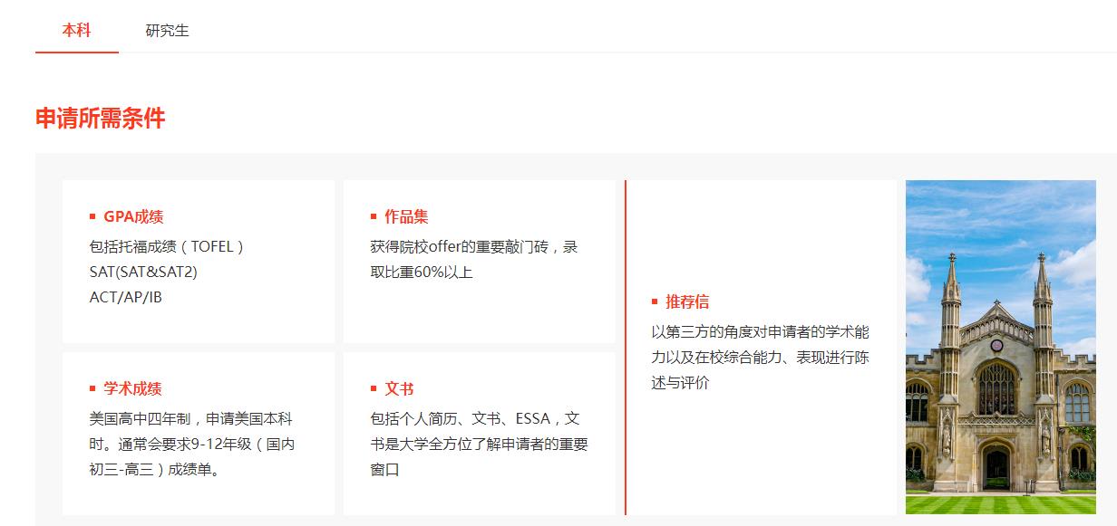 国内十大美国艺术留学申请机构人气排名一览