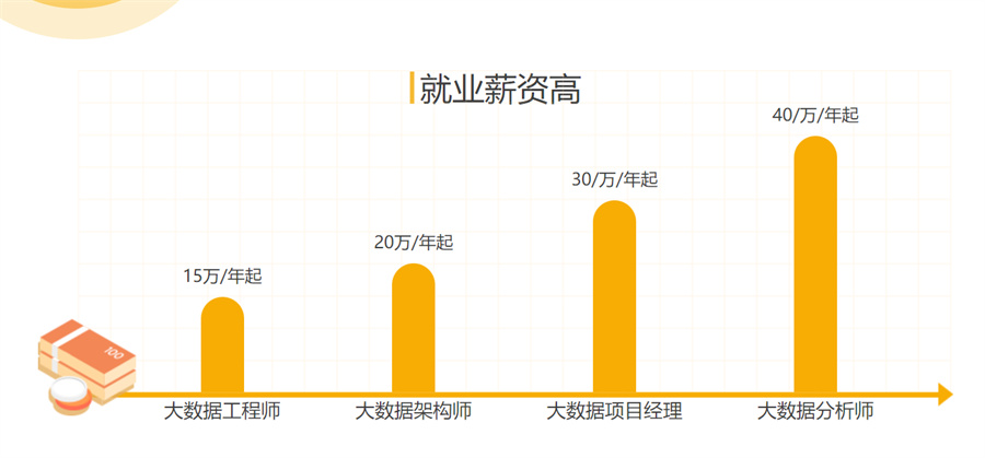 西安排名前5的大数据面授班推荐一览 西安排名前5的大数据面授班推荐一览