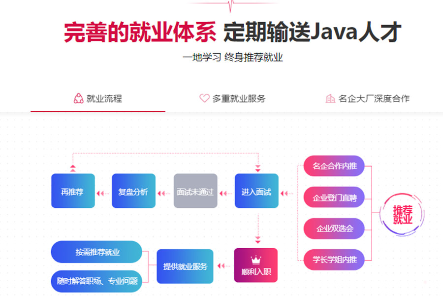 国内十大西宁java架构工程师培训机构排名一览.jpg