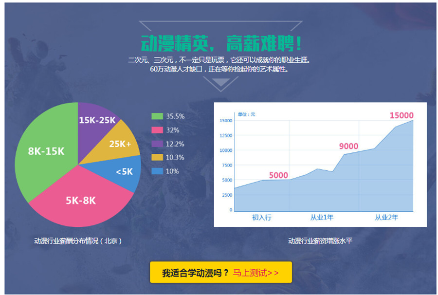 国内十大动漫设计培训班人气排名一览 国内十大动漫设计培训班人气排名一览
