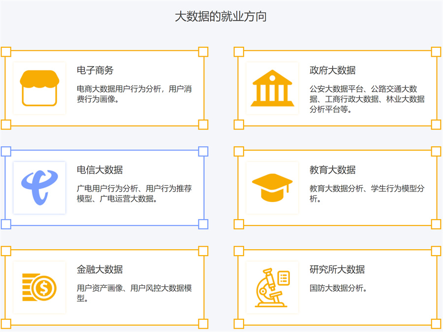陕西大数据技术职业培训机构排名一览推荐
