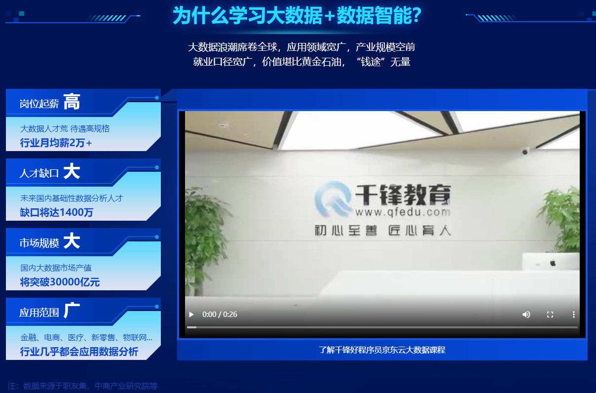 国内TOP5大数据+人工智能培训机构全新排名一览推荐