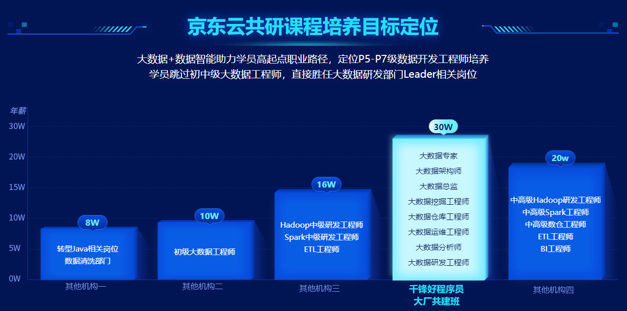 国内TOP5大数据+人工智能培训机构全新排名一览推荐