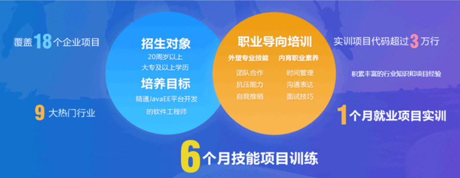 西宁高人气IT职业教育培训学校排名前10一览1.jpg 西宁高人气IT职业教育培训学校排名前10一览1.jpg