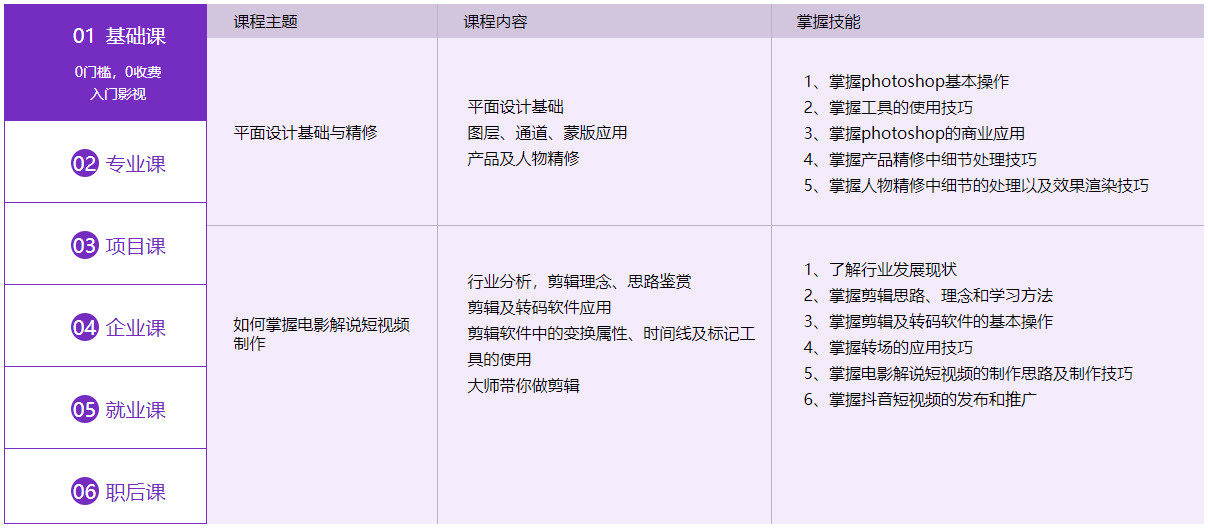 国内10大影视后期制作剪辑包装培训机构全新排名一览