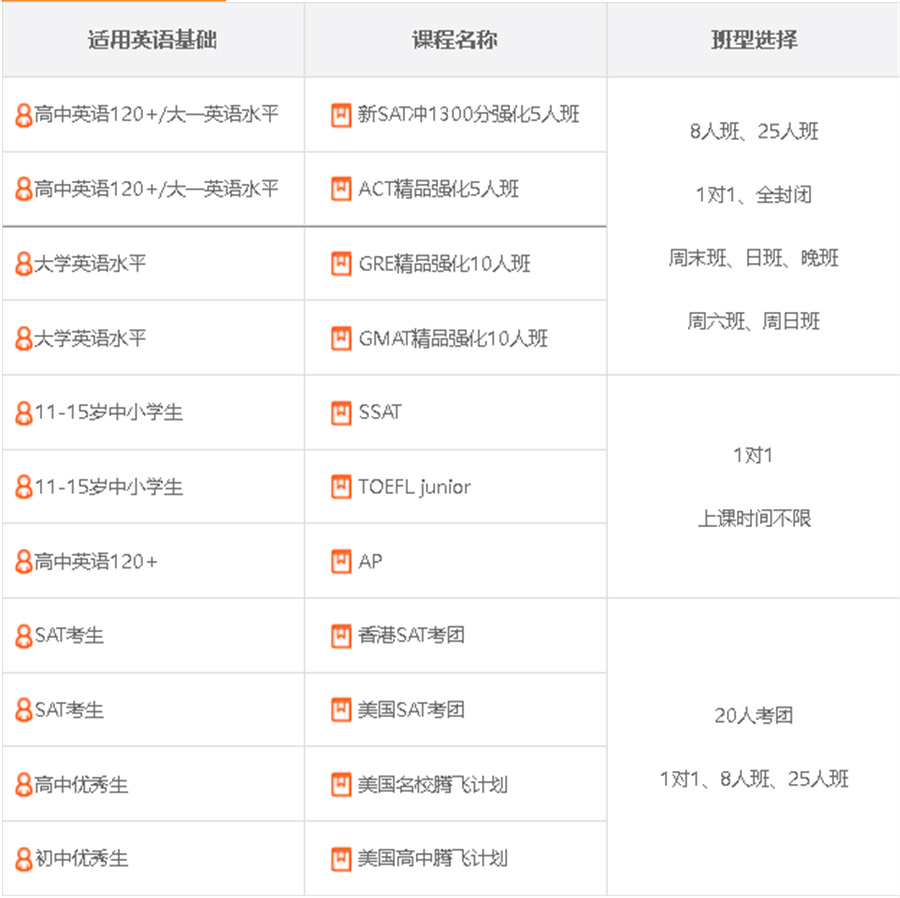 广州SAT课程培训哪里好