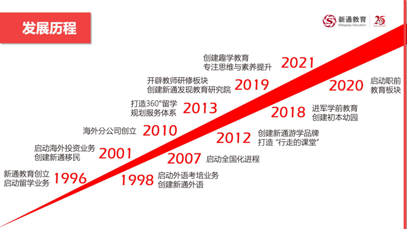 国内十大海外出国留学中介服务机构人气排名一览